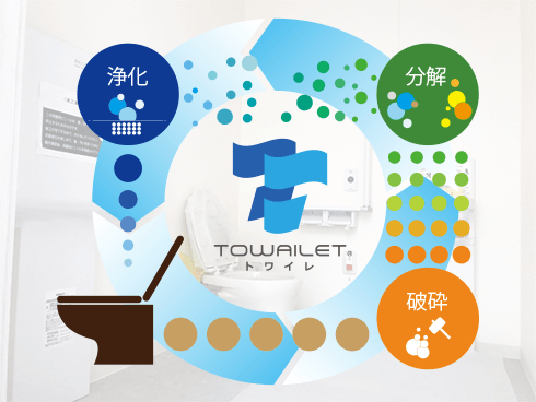 TOWAILET トワイレ 破砕→分解→浄化