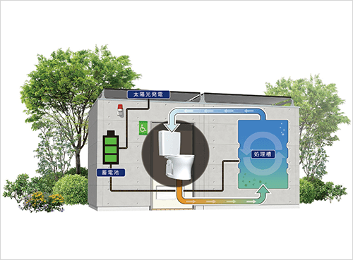 TOWAILET トワイレ 破砕　分解　浄化