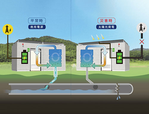 TOWAILET トワイレ 破砕　分解　浄化